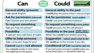 Auxiliary & Modal Verb