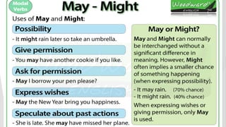 Auxiliary & Modal Verb