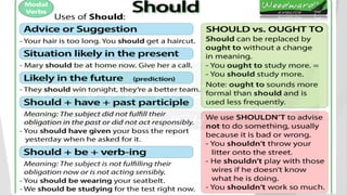 Auxiliary & Modal Verb