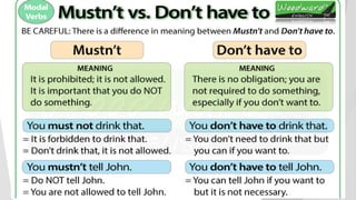 Auxiliary & Modal Verb