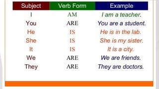 Auxiliary & Modal Verb