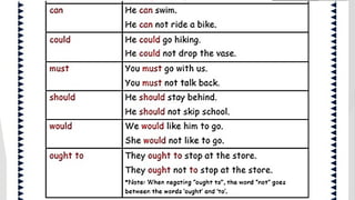 Auxiliary & Modal Verb