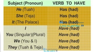 Auxiliary & Modal Verb