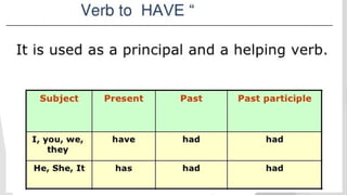 Auxiliary & Modal Verb