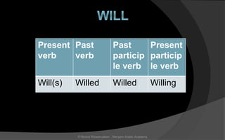 Present
verb
Past
verb
Past
particip
le verb
Present
particip
le verb
Will(s) Willed Willed Willing
© Noorul Rizwanudeen , Maryam Arabic Academy
 