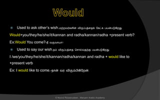  Used to ask other’s wish.மற்றவர்கைின் விருப்பத்னைக் லகட்க பயன்படுகிறது.
Would+you/they/he/she/it/kannan and radha/kannan/radha +present verb?
Ex:Would You come?-நீ வருவொயொ?
 Used to say our wish.நம் விருப்பத்னை ச ொல்வைற்கு பயன்படுகிறது.
I /we/you/they/he/she/it/kannan/radha/kannan and radha + would like to
+present verb
Ex: I would like to come.-நொன் வர விரும்பிகிலறன்.
© Noorul Rizwanudeen , Maryam Arabic Academy
 