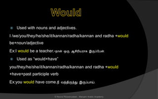  Used with nouns and adjectives.
I /we/you/they/he/she/it/kannan/radha/kannan and radha +would
be+noun/adjective
Ex:I would be a teacher.-நொன் ஒரு ஆ ிரியரொக இருப்லபன்.
 Used as “would+have”
you/they/he/she/it/kannan/radha/kannan and radha +would
+have+past participle verb
Ex:you would have come.நீ வந்ைிருந்து இருப்பொய்.
© Noorul Rizwanudeen , Maryam Arabic Academy
 