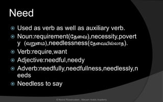 Need
 Used as verb as well as auxiliary verb.
 Noun:requirement(லைனவ),necessity,povert
y (வறுனம),needlessness(லைனவயில்லொை).
 Verb:require,want
 Adjective:needful,needy
 Adverb:needfully,needfullness,needlessly,n
eeds
 Needless to say
© Noorul Rizwanudeen , Maryam Arabic Academy
 