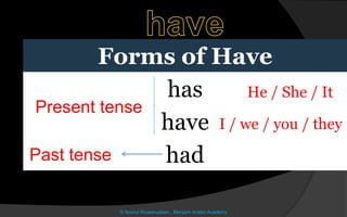Forms of Have
has
have
had
© Noorul Rizwanudeen , Maryam Arabic Academy
He / She / It
I / we / you / they
Past tense
Present tense
 