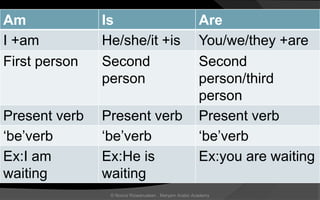 Am Is Are
I +am He/she/it +is You/we/they +are
First person Second
person
Second
person/third
person
Present verb Present verb Present verb
‘be’verb ‘be’verb ‘be’verb
Ex:I am
waiting
Ex:He is
waiting
Ex:you are waiting
© Noorul Rizwanudeen , Maryam Arabic Academy
 