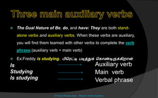  The Dual Nature of Be, do, and have: They are both stand-
alone verbs and auxiliary verbs. When these verbs are auxiliary,
you will find them teamed with other verbs to complete the verb
phrase.(auxiliary verb + main verb)
 Ex:Freddy is studying. பிரெட்டி படித்துக் ர ொண்டிருக் றாொ்.
Is
Studying
Is studying
© Noorul Rizwanudeen , Maryam Arabic Academy
Auxiliary verb
Main verb
Verbal phrase
 