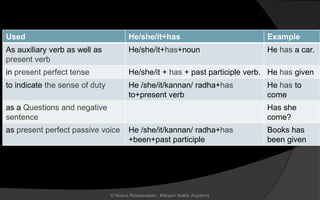 Used He/she/it+has Example
As auxiliary verb as well as
present verb
He/she/it+has+noun He has a car.
in present perfect tense He/she/it + has + past participle verb. He has given
to indicate the sense of duty He /she/it/kannan/ radha+has
to+present verb
He has to
come
as a Questions and negative
sentence
Has she
come?
as present perfect passive voice He /she/it/kannan/ radha+has
+been+past participle
Books has
been given
© Noorul Rizwanudeen , Maryam Arabic Academy
 