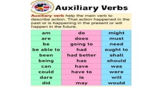 Auxiliary verbs