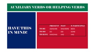 AUXILIARY VERBS OR HELPING VERBS
HAVE THIS
IN MIND!
PRESENT PAST P. PARTICIPLE
TO BE AM/IS/ARE WAS/WERE BEEN
TO DO DO DID DONE
TO HAVE HAVE/HAS HAD HAD
 