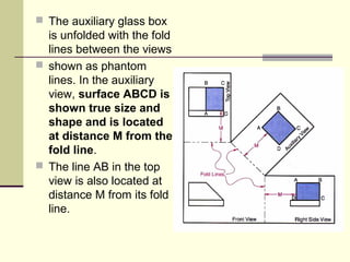  The auxiliary glass box
is unfolded with the fold
lines between the views
 shown as phantom
lines. In the auxiliary
view, surface ABCD is
shown true size and
shape and is located
at distance M from the
fold line.
 The line AB in the top
view is also located at
distance M from its fold
line.
 