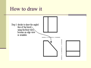 How to draw it
 