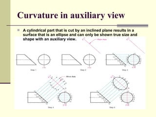 Curvature in auxiliary view
 A cylindrical part that is cut by an inclined plane results in a
surface that is an ellipse and can only be shown true size and
shape with an auxiliary view.
 
