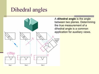 Dihedral angles
A dihedral angle is the angle
between two planes. Determining
the true measurement of a
dihedral angle is a common
application for auxiliary views.
 