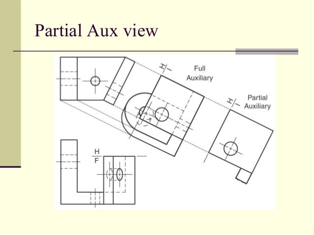 auxilary view