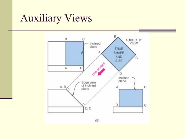auxilary view