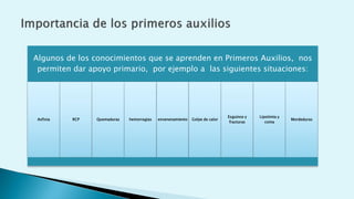 Algunos de los conocimientos que se aprenden en Primeros Auxilios, nos
permiten dar apoyo primario, por ejemplo a las siguientes situaciones:
Asfixia RCP Quemaduras hemorragias envenenamiento Golpe de calor
Esguince y
fracturas
Lipotimia y
coma
Mordeduras
 