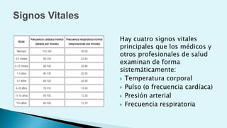 Hay cuatro signos vitales
principales que los médicos y
otros profesionales de salud
examinan de forma
sistemáticamente:
 Temperatura corporal
 Pulso (o frecuencia cardíaca)
 Presión arterial
 Frecuencia respiratoria
 