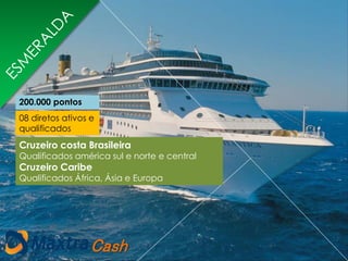 08 diretos ativos e
qualificados
200.000 pontos
Cash
Cruzeiro costa Brasileira
Qualificados américa sul e norte e central
Cruzeiro Caribe
Qualificados África, Ásia e Europa
 