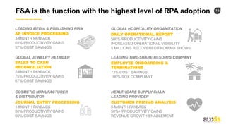 16
F&A is the function with the highest level of RPA adoption
AP INVOICE PROCESSING
3-MONTH PAYBACK
65% PRODUCTIVITY GAINS
57% COST SAVINGS
SALES TO CASH
RECONCILIATION
2-MONTH PAYBACK
75% PRODUCTIVITY GAINS
67% COST SAVINGS
JOURNAL ENTRY PROCESSING
1-MONTH PAYBACK
80% PRODUCTIVITY GAINS
60% COST SAVINGS
DAILY OPERATIONAL REPORT
500% PRODUCTIVITY GAINS
INCREASED OPERATIONAL VISIBILITY
$ MILLIONS RECOVERED FROM NO SHOWS
EMPLOYEE ONBOARDING &
TERMINATIONS
73% COST SAVINGS
100% SOX COMPLIANT
HEALTHCARE SUPPLY CHAIN
LEADING PROVIDER
LEADING MEDIA & PUBLISHING FIRM
GLOBAL JEWELRY RETAILER
COSMETIC MANUFACTURER
& DISTRIBUTOR
GLOBAL HOSPITALITY ORGANIZATION
LEADING TIME-SHARE RESORTS COMPANY
CUSTOMER PRICING ANALYSIS
6-MONTH PAYBACK
50%+ PRODUCTIVITY GAINS
REVENUE GROWTH ENABLEMENT
 