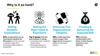 19
Why is it so hard?
Getting the
Right Talent &
Experience
Setting
Realistic
Expectations
Achieving True
Organizational
Adoption
Funding &
Delivering the
Expected ROI
Top 2 issues CFOs feel
least confident in solving:
• Competitive labor market for
finance talent
• Declining relevance of
current finance skill set
63% of organizations do not
meet delivery deadlines for
RPA projects. For the ones that
succeeded, longer-than-
anticipated implementations
delayed ROI.
70% of finance
transformations don’t
deliver on their forecast
outcomes or cost
objectives.
46% of CIOS report that
culture change is their
biggest barrier to success in
digital transformation
projects
Sources: Gartner, Deloitte
 