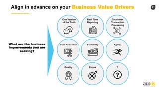 21Align in advance on your Business Value Drivers
What are the business
improvements you are
seeking?
One Version
of the Truth
Real Time
Reporting
Touchless
Transaction
Processing
Cost Reduction Scalability Agility
Quality Focus ?
 