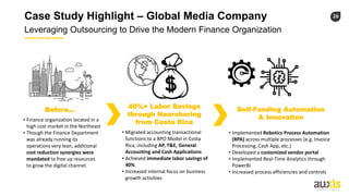 26
Leveraging Outsourcing to Drive the Modern Finance Organization
Case Study Highlight – Global Media Company
• Finance organization located in a
high cost market in the Northeast
• Though the Finance Department
was already running its
operations very lean, additional
cost reduction synergies were
mandated to free up resources
to grow the digital channel.
Before…
• Migrated accounting transactional
functions to a BPO Model in Costa
Rica, including AP, T&E, General
Accounting and Cash Applications
• Achieved immediate labor savings of
40%
• Increased internal focus on business
growth activities
40%+ Labor Savings
through Nearshoring
from Costa Rica
Self-Funding Automation
& Innovation
• Implemented Robotics Process Automation
(RPA) across multiple processes (e.g. Invoice
Processing, Cash App, etc.)
• Developed a customized vendor portal
• Implemented Real-Time Analytics through
PowerBI
• Increased process efficiencies and controls
 