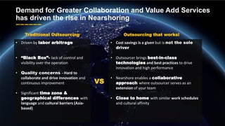 27Demand for Greater Collaboration and Value Add Services
has driven the rise in Nearshoring
• Cost savings is a given but is not the sole
driver
• Outsourcer brings best-in-class
technologies and best practices to drive
innovation and high performance
• Nearshore enables a collaborative
approach where outsourcer serves as an
extension of your team
• Close to home with similar work schedules
and cultural affinity
VS
• Driven by labor arbitrage
• “Black Box”- lack of control and
visibility over the operation
• Quality concerns - Hard to
collaborate and drive innovation and
continuous improvement
• Significant time zone &
geographical differences with
language and cultural barriers (Asia-
based)
Traditional Outsourcing Outsourcing that works!
 