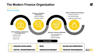 11
The Modern Finance Organization
• Maintain Quality
• Free up Time
• Reduce cost
Get out of being a Transaction
Processing Shop
• True understanding of
business drivers
• Market Knowledge
Develop a Commercial Mindset
• Real-time Analytics
• Predictive Insights
Become an Analytics
Powerhouse • Internal and External
• Core and Flex Model
• Expanded access to talent
Build a Collaborative Ecosystem
Key Principles
PROCESS EXCELLENCE
DIGITAL TRANSFORMATION
Powered By:
INNOVATION MINDSET
DATA
TRUSTED PARTNERSHIPS
RE-SKILLED WORKFROCE
 