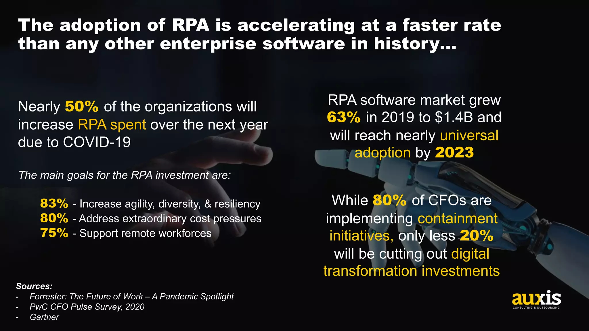 Sources:
- Forrester: The Future of Work – A Pandemic Spotlight
- PwC CFO Pulse Survey, 2020
- Gartner
The adoption of RPA is accelerating at a faster rate
than any other enterprise software in history…
Nearly 50% of the organizations will
increase RPA spent over the next year
due to COVID-19
The main goals for the RPA investment are:
83% - Increase agility, diversity, & resiliency
80% - Address extraordinary cost pressures
75% - Support remote workforces
RPA software market grew
63% in 2019 to $1.4B and
will reach nearly universal
adoption by 2023
While 80% of CFOs are
implementing containment
initiatives, only less 20%
will be cutting out digital
transformation investments
 