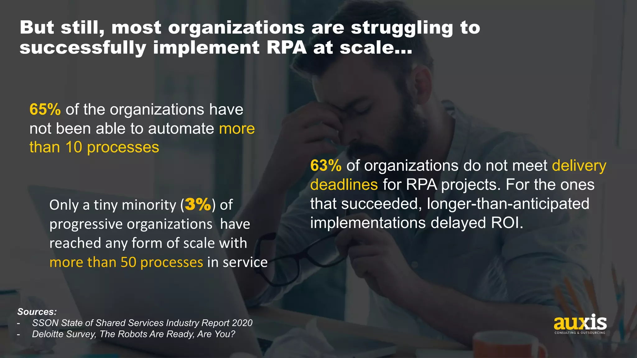 3But still, most organizations are struggling to
successfully implement RPA at scale…
Sources:
- SSON State of Shared Services Industry Report 2020
- Deloitte Survey, The Robots Are Ready, Are You?
65% of the organizations have
not been able to automate more
than 10 processes
63% of organizations do not meet delivery
deadlines for RPA projects. For the ones
that succeeded, longer-than-anticipated
implementations delayed ROI.
Only a tiny minority (3%) of
progressive organizations have
reached any form of scale with
more than 50 processes in service
 
