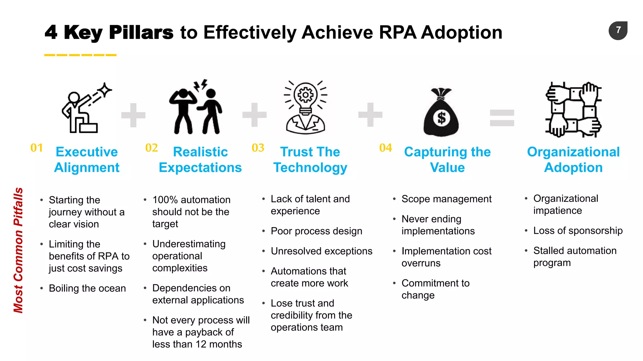 7
4 Key Pillars to Effectively Achieve RPA Adoption
MostCommonPitfalls
Realistic
Expectations
Executive
Alignment
Trust The
Technology
Capturing the
Value
=+ + +
Organizational
Adoption
• 100% automation
should not be the
target
• Underestimating
operational
complexities
• Dependencies on
external applications
• Not every process will
have a payback of
less than 12 months
• Lack of talent and
experience
• Poor process design
• Unresolved exceptions
• Automations that
create more work
• Lose trust and
credibility from the
operations team
• Scope management
• Never ending
implementations
• Implementation cost
overruns
• Commitment to
change
• Organizational
impatience
• Loss of sponsorship
• Stalled automation
program
• Starting the
journey without a
clear vision
• Limiting the
benefits of RPA to
just cost savings
• Boiling the ocean
01 02 03 04
 