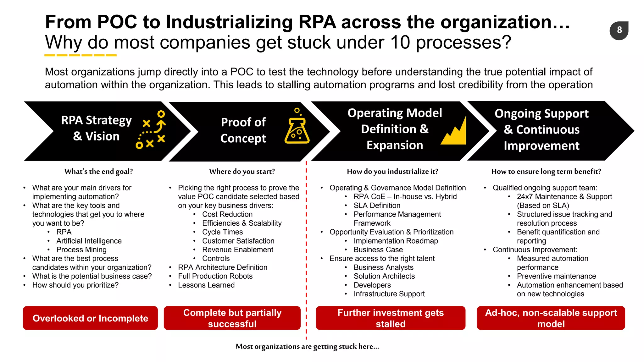 8
From POC to Industrializing RPA across the organization…
Why do most companies get stuck under 10 processes?
Most organizations jump directly into a POC to test the technology before understanding the true potential impact of
automation within the organization. This leads to stalling automation programs and lost credibility from the operation
Wheredo youstart?
Proof of
Concept
• Picking the right process to prove the
value POC candidate selected based
on your key business drivers:
• Cost Reduction
• Efficiencies & Scalability
• Cycle Times
• Customer Satisfaction
• Revenue Enablement
• Controls
• RPA Architecture Definition
• Full Production Robots
• Lessons Learned
What’s theendgoal?
RPA Strategy
& Vision
• What are your main drivers for
implementing automation?
• What are the key tools and
technologies that get you to where
you want to be?
• RPA
• Artificial Intelligence
• Process Mining
• What are the best process
candidates within your organization?
• What is the potential business case?
• How should you prioritize?
How do you industrializeit?
Operating Model
Definition &
Expansion
Ongoing Support
& Continuous
Improvement
How to ensurelong termbenefit?
• Qualified ongoing support team:
• 24x7 Maintenance & Support
(Based on SLA)
• Structured issue tracking and
resolution process
• Benefit quantification and
reporting
• Continuous Improvement:
• Measured automation
performance
• Preventive maintenance
• Automation enhancement based
on new technologies
Overlooked or Incomplete
Complete but partially
successful
Ad-hoc, non-scalable support
model
Further investment gets
stalled
Mostorganizationsaregettingstuck here…
• Operating & Governance Model Definition
• RPA CoE – In-house vs. Hybrid
• SLA Definition
• Performance Management
Framework
• Opportunity Evaluation & Prioritization
• Implementation Roadmap
• Business Case
• Ensure access to the right talent
• Business Analysts
• Solution Architects
• Developers
• Infrastructure Support
 