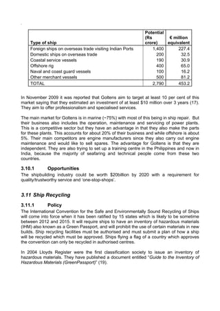 .

                                                               Potential
                                                               (Rs        € million
    Type of ship                                               crore)    equivalent
    Foreign ships on overseas trade visiting Indian Ports          1,400      227.4
    Domestic ships on overseas trade                                 200        32.5
    Coastal service vessels                                          190        30.9
    Offshore rig                                                     400        65.0
    Naval and coast guard vessels                                    100        16.2
    Other merchant vessels                                           500        81.2
    TOTAL                                                          2,790      453.2


In November 2009 it was reported that Goltens aim to target at least 10 per cent of this
market saying that they estimated an investment of at least $10 million over 3 years (17).
They aim to offer professionalism and specialised services.

The main market for Goltens is in marine (~75%) with most of this being in ship repair. But
their business also includes the operation, maintenance and servicing of power plants.
This is a competitive sector but they have an advantage in that they also make the parts
for these plants. This accounts for about 20% of their business and while offshore is about
5%. Their main competitors are engine manufacturers since they also carry out engine
maintenance and would like to sell spares. The advantage for Goltens is that they are
independent. They are also trying to set up a training centre in the Philippines and now in
India, because the majority of seafaring and technical people come from these two
countries.

3.10.1       Opportunities
The shipbuilding industry could be worth $20billion by 2020 with a requirement for
quality/trustworthy service and ‘one-stop-shops’.


3.11 Ship Recycling
3.11.1       Policy
The International Convention for the Safe and Environmentally Sound Recycling of Ships
will come into force when it has been ratified by 15 states which is likely to be sometime
between 2012 and 2015. It will require ships to have an inventory of hazardous materials
(IHM) also known as a Green Passport, and will prohibit the use of certain materials in new
builds. Ship recycling facilities must be authorised and must submit a plan of how a ship
will be recycled which must be approved. Ships flying a flag of a country which approves
the convention can only be recycled in authorised centres.

In 2004 Lloyds Register were the first classification society to issue an inventory of
hazardous materials. They have published a document entitled “Guide to the Inventory of
Hazardous Materials (GreenPassport)” (19).
 