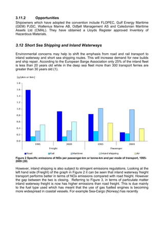 3.11.2        Opportunities
Shipowners which have adopted the convention include FLOPEC, Gulf Energy Maritime
(GEM) PJSC, Wallenius Marine AB, Odfjell Management AS and Caledonian Maritime
Assets Ltd (CMAL). They have obtained a Lloyds Register approved Inventory of
Hazardous Materials.


3.12 Short Sea Shipping and Inland Waterways

Environmental concerns may help to shift the emphasis from road and rail transport to
inland waterway and short sea shipping routes. This will increase demand for new builds
and ship repair. According to the European Barge Association only 25% of the inland fleet
is less than 20 years old while in the deep sea fleet more than 300 transport ferries are
greater than 30 years old (1).




Figure 2 Specific emissions of NOx per passenger-km or tonne-km and per mode of transport, 1995-
2009 (20)

However, inland shipping is also subject to stringent emissions regulations. Looking at the
left hand side (Freight) of the graph in Figure 2 it can be seen that inland waterway freight
transport performs better in terms of NOx emissions compared with road freight. However
the gap between the two is closing. Referring to Figure 3, in terms of particulate matter
inland waterway freight is now has higher emissions than road freight. This is due mainly
to the fuel type used which has meant that the use of gas fuelled engines is becoming
more widespread in coastal vessels. For example Sea-Cargo (Norway) has recently
 