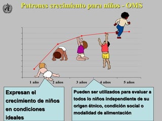 1 año 2 años 3 años 4 años 5 años
Patrones crecimiento para niños - OMS
Expresan el
crecimiento de niños
en condiciones
ideales
Pueden ser utilizados para evaluar a
todos lo niños independiente de su
origen étnico, condición social o
modalidad de alimentación
 