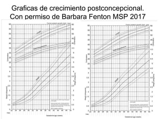Graficas de crecimiento postconcepcional.
Con permiso de Barbara Fenton MSP 2017
 