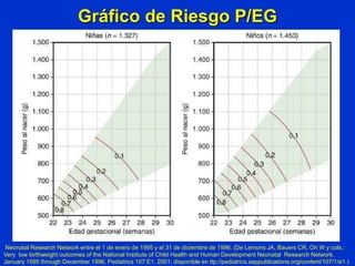 Gráfico de Riesgo P/EG
Neonatal Research Network entre el 1 de enero de 1995 y el 31 de diciembre de 1996. (De Lemons JA, Bauers CR, Oh W y cols.:
Very low birthweight outcomes of the National Institute of Child Health and Human Development Neonatal Research Network,
January 1995 through December 1996, Pediatrics 107:E1, 2001; disponible en ttp://pediatrics.aappublications.org/content/107/1/e1.)
 