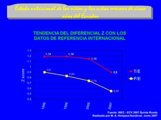 Estado nutricional de los niños y las niñas menores de cinco
años del Ecuador
Fuente: INEC - ECV 2007 Quinta Ronda
Realizado por M. A. Hinojosa-Sandoval. Junio 2007
 
