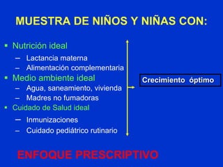  Nutrición ideal
– Lactancia materna
– Alimentación complementaria
 Medio ambiente ideal
– Agua, saneamiento, vivienda
– Madres no fumadoras
 Cuidado de Salud ideal
– Inmunizaciones
– Cuidado pediátrico rutinario
Crecimiento óptimo
MUESTRA DE NIÑOS Y NIÑAS CON:
ENFOQUE PRESCRIPTIVO
 