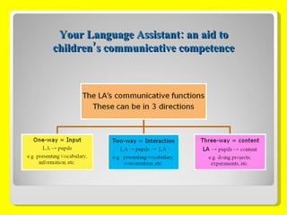 Your Language Assistant: an aid to children’s communicative competence 