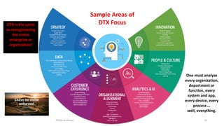 Phillip Andrews 10
Sample Areas of
DTX Focus
One must analyze
every organization,
department or
function, every
system and app,
every device, every
process …
well, everything.
DTX is the same
as reengineering
the entire
enterprise or
organization!
 