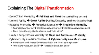 Explaining The Digital Transformation
• Do NOT Fail Mentality ➔ Fail Fast and Pivot (to something better)
• Limited Agility ➔ Great Agility (Agility/Dexterity enables fast pivoting)
• Reactive Mentality ➔ Proactive Mentality ➔ Predictive Mentality
• Sporadic Monitoring ➔ Continuous Monitoring ➔ Continuous Management
• Must have the right bells, alarms, and “trip wires”
• Limited Supply Chain Visibility ➔ Clear and Continuous Visibility
• Cybersecurity as a Nice-To-Have ➔ Cybersecurity as a Must-Have
• Continuous and Shared Cybersecurity as the latest strategic asset
• “Measure twice, cut once” ➔ “Measure once, cut once”
Phillip Andrews 24
 