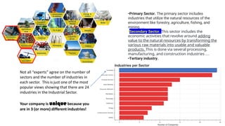 Phillip Andrews 31
•Primary Sector. The primary sector includes
industries that utilize the natural resources of the
environment like forestry, agriculture, fishing, and
mining. ...
•Secondary Sector. This sector includes the
economic activities that revolve around adding
value to the natural resources by transforming the
various raw materials into usable and valuable
products. This is done via several processing,
manufacturing, and construction industries ....
•Tertiary industry.
Not all “experts” agree on the number of
sectors and the number of industries in
each sector. This is just one of the most
popular views showing that there are 24
industries in the Industrial Sector.
Your company is unique because you
are in 3 (or more) different industries!
 