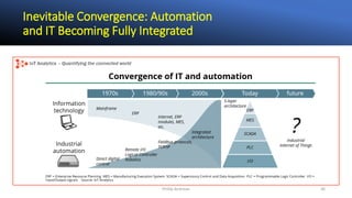 Inevitable Convergence: Automation
and IT Becoming Fully Integrated
Phillip Andrews 36
 