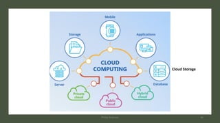 Phillip Andrews 46
Cloud Storage
 
